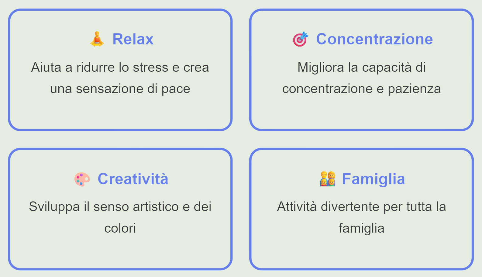 Colora per numeri